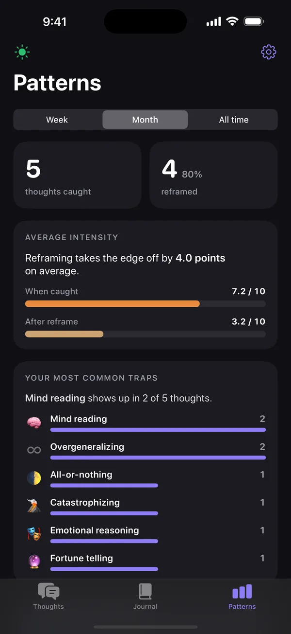 Patterns: thoughts caught, reframed, average intensity drop and most common thinking traps