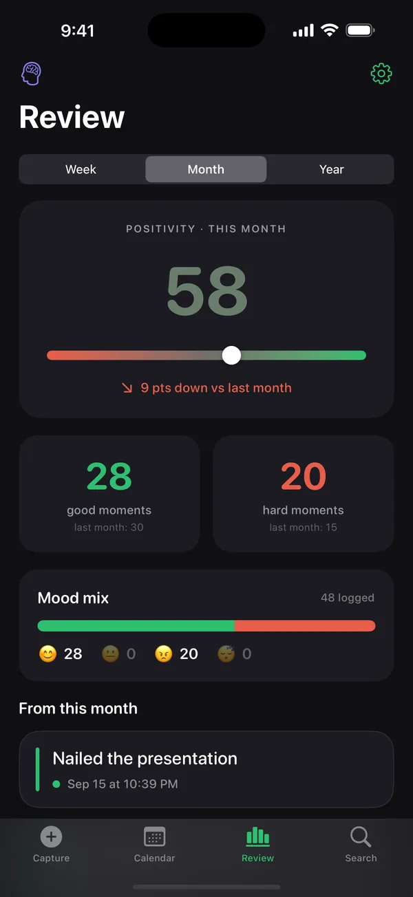 Monthly review with a positivity score and highlights